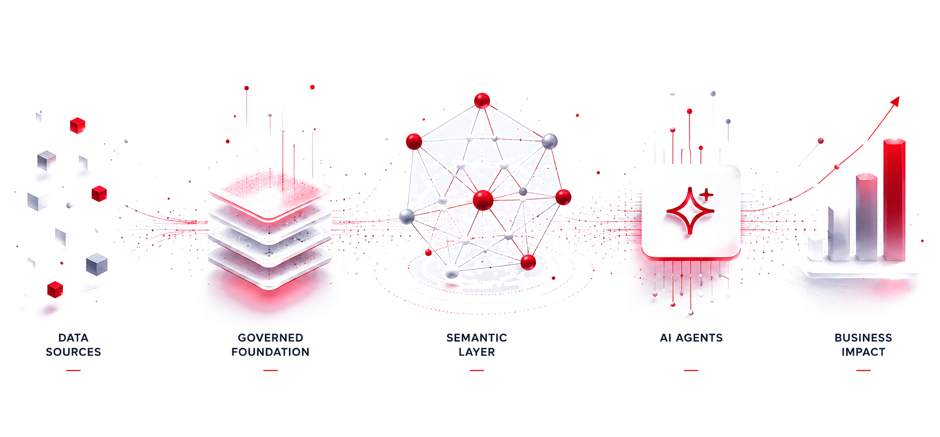 PrimeBI data solutions