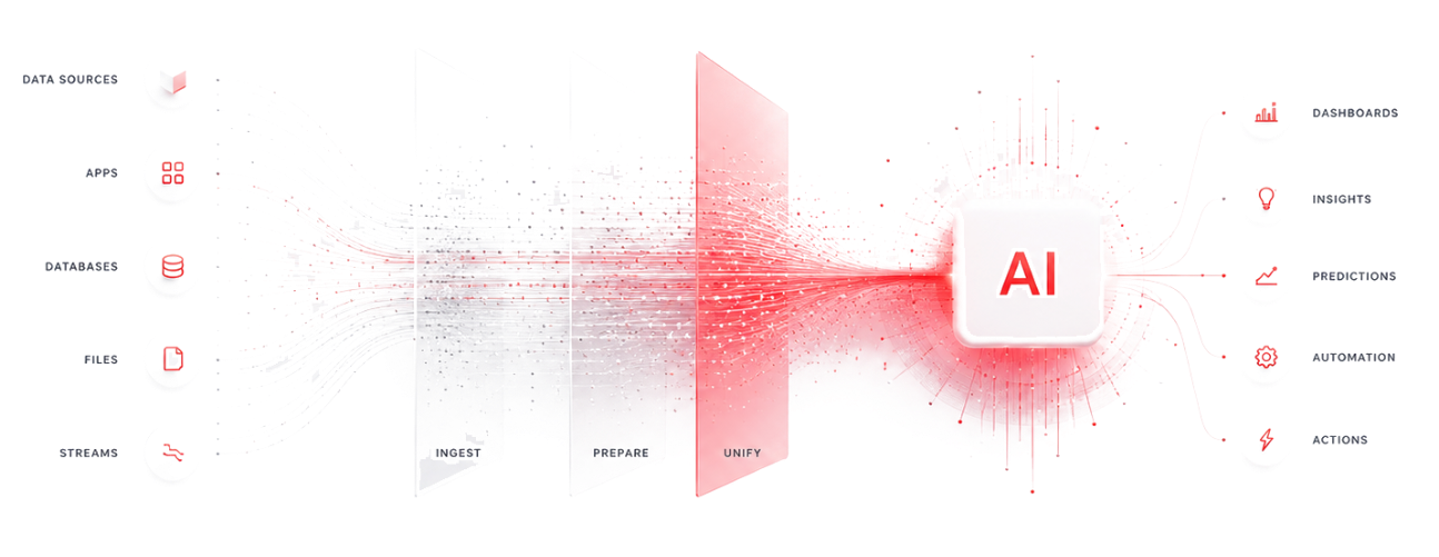 SERVICES visual