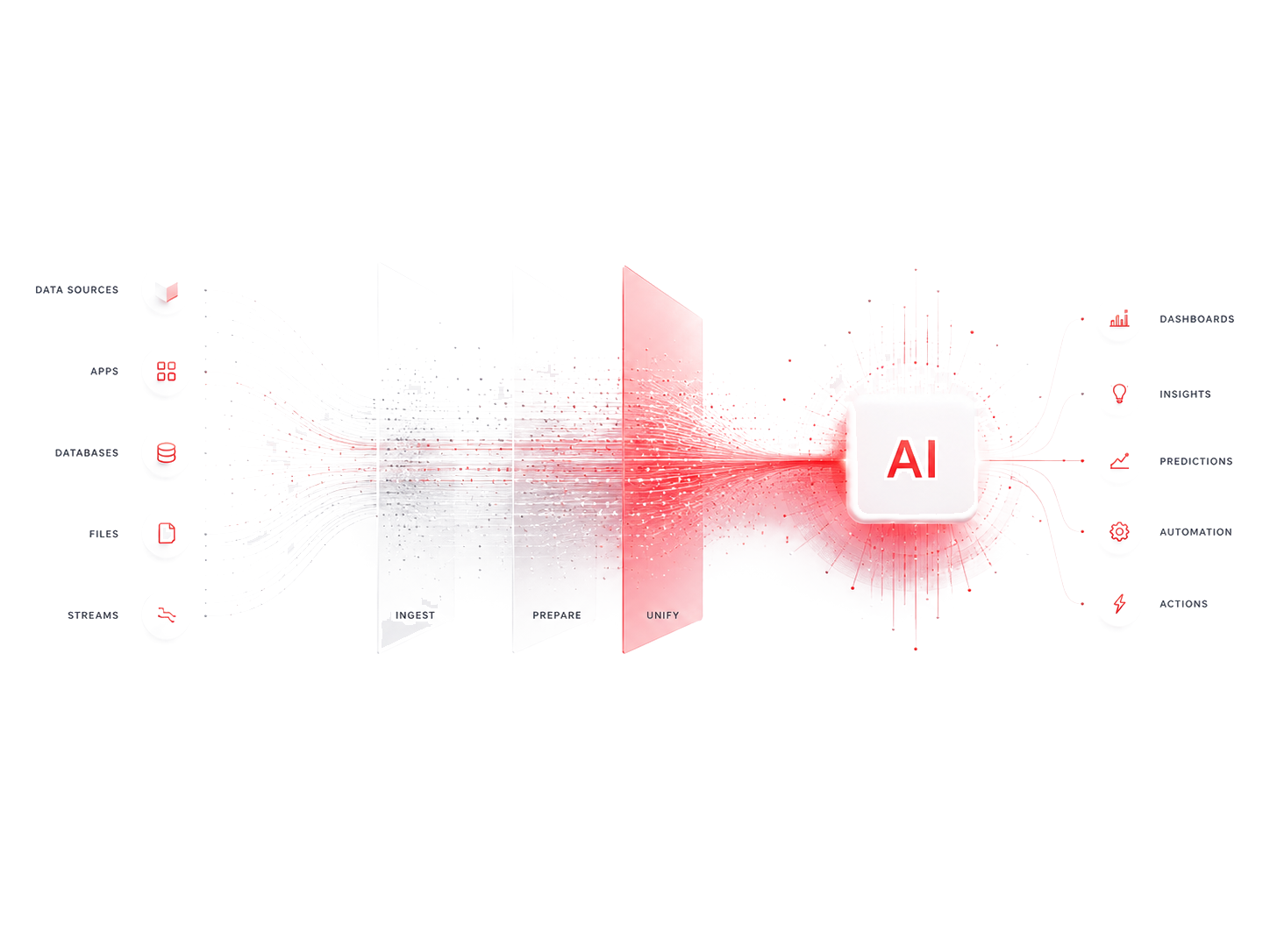 SOLUTIONS visual
